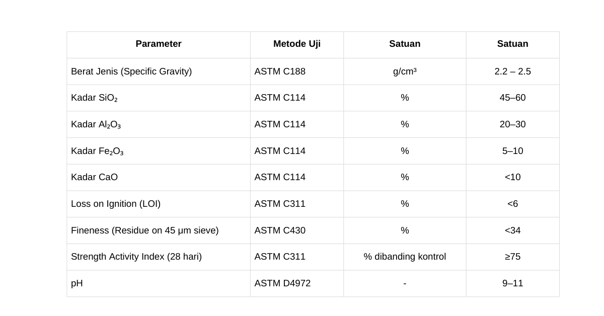 Fly Ash Indonesia - Fly Ash PLTU Suralaya